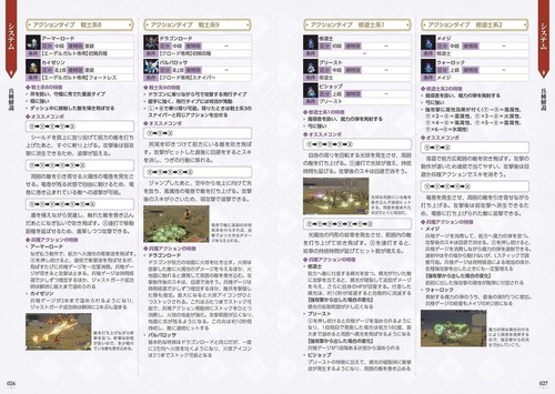 Book Fire Emblem Warriors: Three Hopes Perfect Guide + Support... Japanese - Picture 2 of 7