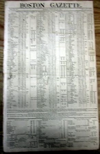 1804 Boston newspaper w front page display Early STOCK MARKET & COMMODITY PRICES