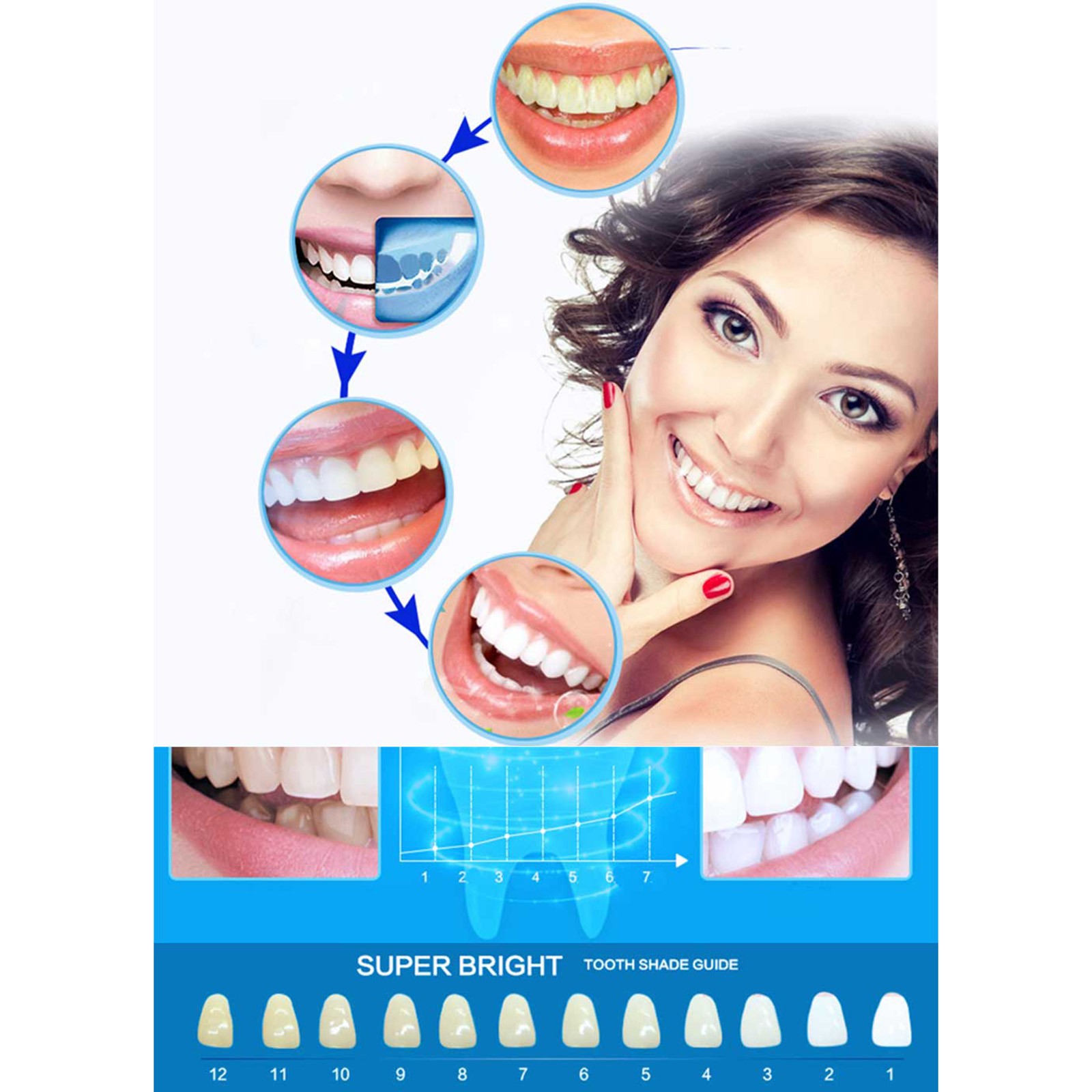 NEW 7PAIRS Dental White Advanced Teeth Whitening Stickers Teeth Whitener Strips