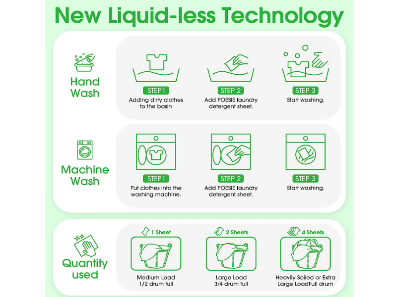 Laundry Detergent Sheets EcoFriendly 160 Sheets Clear PlasticFree