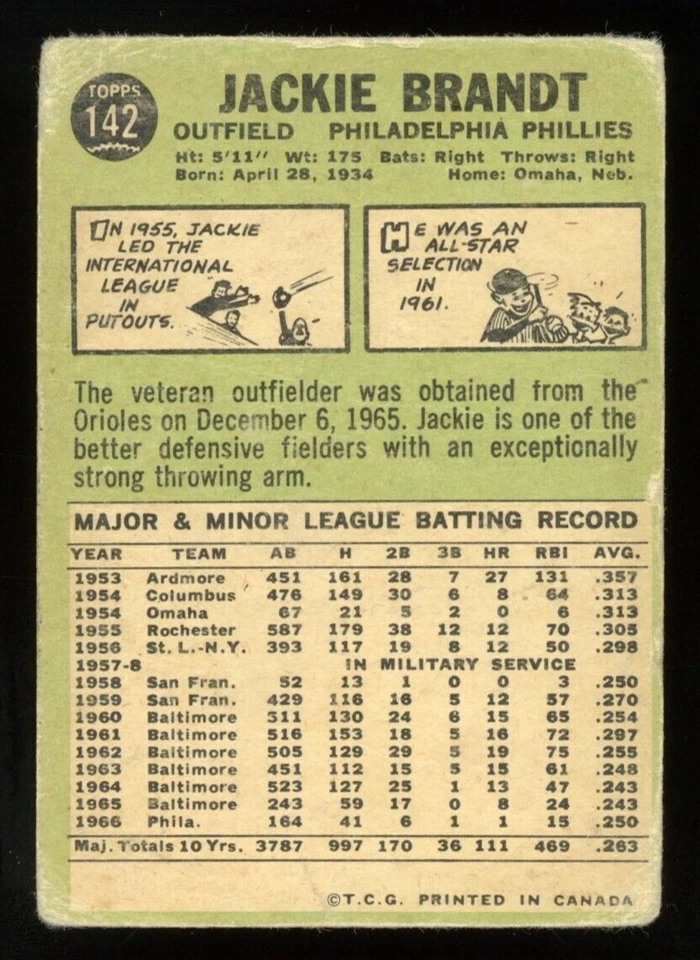1967 TOPPS OPC O PEE CHEE MLB BASEBALL #142 Jackie Brandt VG Phillies Card - Image 2 of 2