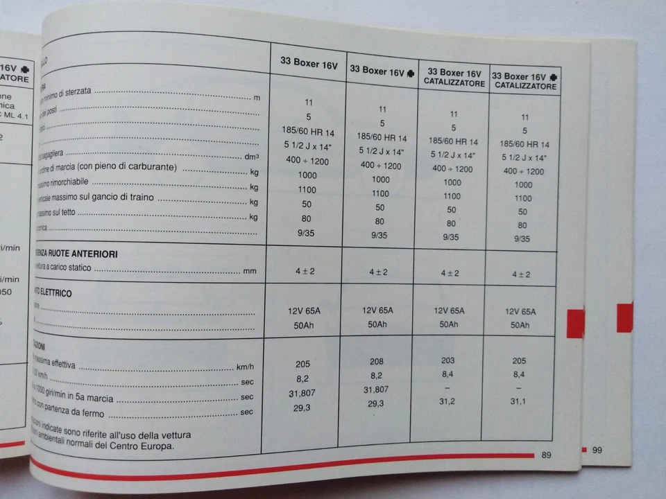 ALFA ROMEO ALFA  33 BOXER 16V    LIBRETTO USO E MANUTENZIONE   12/1989     (833) - Immagine 2 di 4
