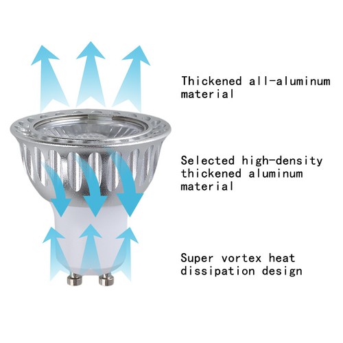 Dimmable Dc24v Led Spotlight Gu10 36/degree Beam Angle Bulbs Red Blue Green 5w - Picture 14 of 25
