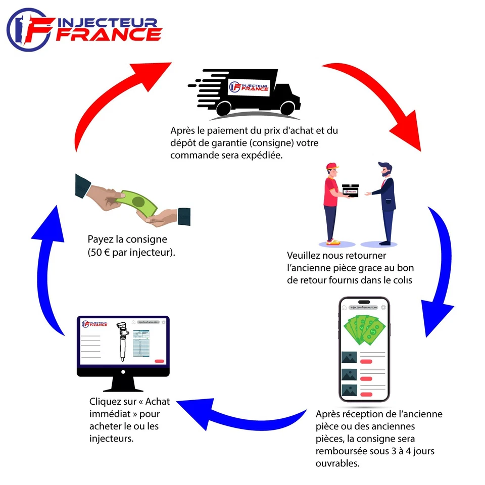 Injecteur Ford Volvo Peugeot Mazda 1,6 HDI 9674973080 9802448680 VDO Siemens - Photo 3/4