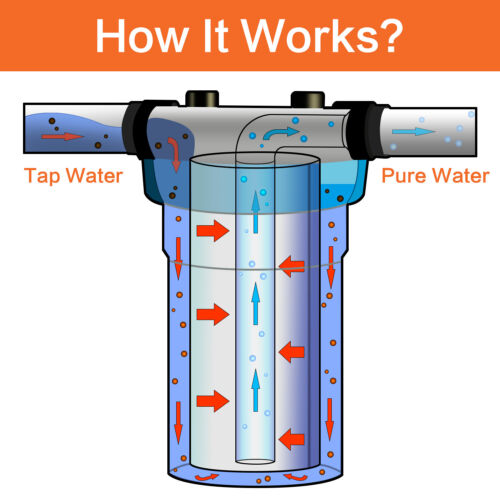 Geekpure 20" Whole House Clear Water Filter Housing-3/4" Certified - Refurbished - Picture 5 of 7