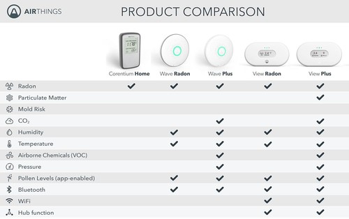 Airthings Corentium Home Radon Detector (223) BRAND NEW! - Picture 8 of 10