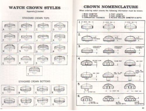 Watch Crown Manual Everything You Need Know about Fitting Watch Crowns by Fried - Foto 3 di 3