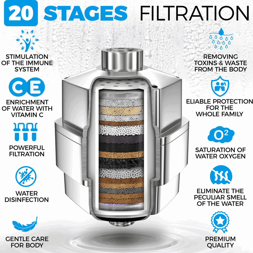 AquaHomeGroup Shower Filter 20 Stage Shower Filter for Hard Water High