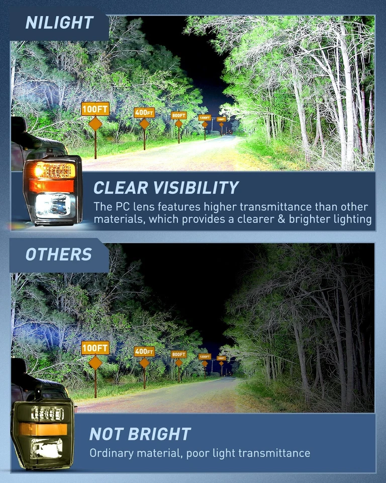 Nilight Headlight Assembly for 2008 2009 2010 Ford F-250 F-350 F-450 Super Duty - Image 4 of 4