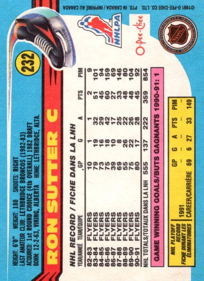 1991-92 O-Pee-Chee Ron Sutter Philadelphia Flyers #232 - Image 2 of 2