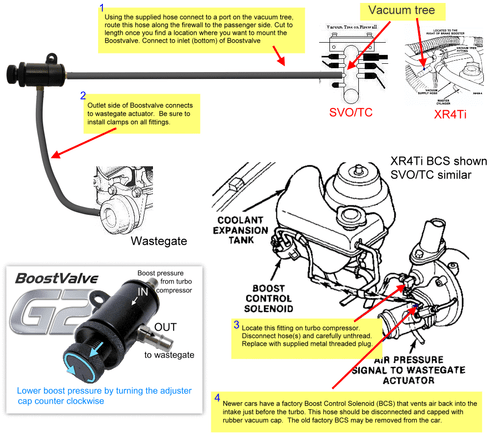 Ford 2.3L Turbo BoostValve boost controlador kit "Gillis" válvula Mustang SVO & TC - Imagen 3 de 3