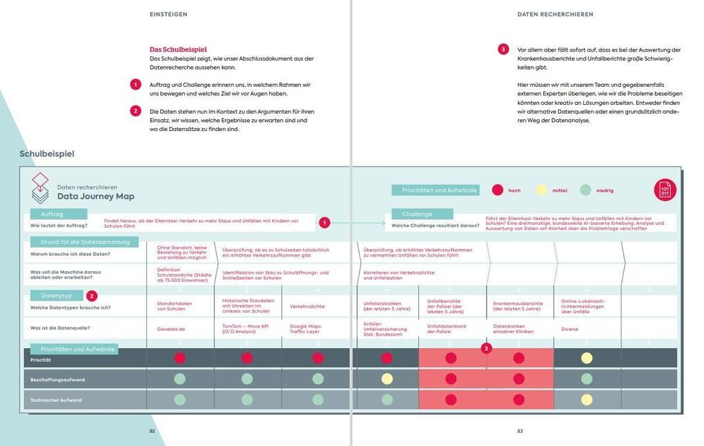 Thumbnail - The Ai Toolbook. Mit Künstlicher Intelligenz Die Zukunft Sichern |