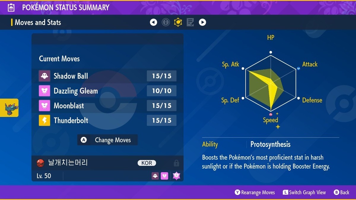 Evento Flutter Mane Corea 2024 Per Pokémon Scarlatto E Viola – Codice Evento