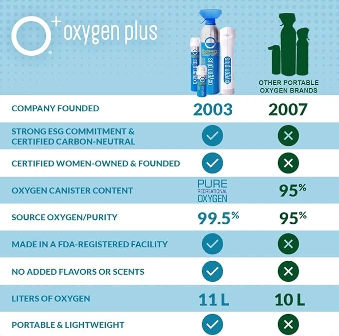 Oxygen Plus — O+ Biggi 2 в упаковке | портативный кислородный баллончик - Изображение 3 из 4