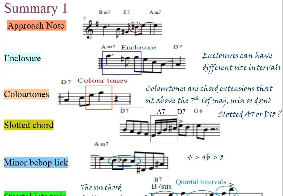 Paul Desmond: A Practical Guide to Improvisation - Image 3 of 4