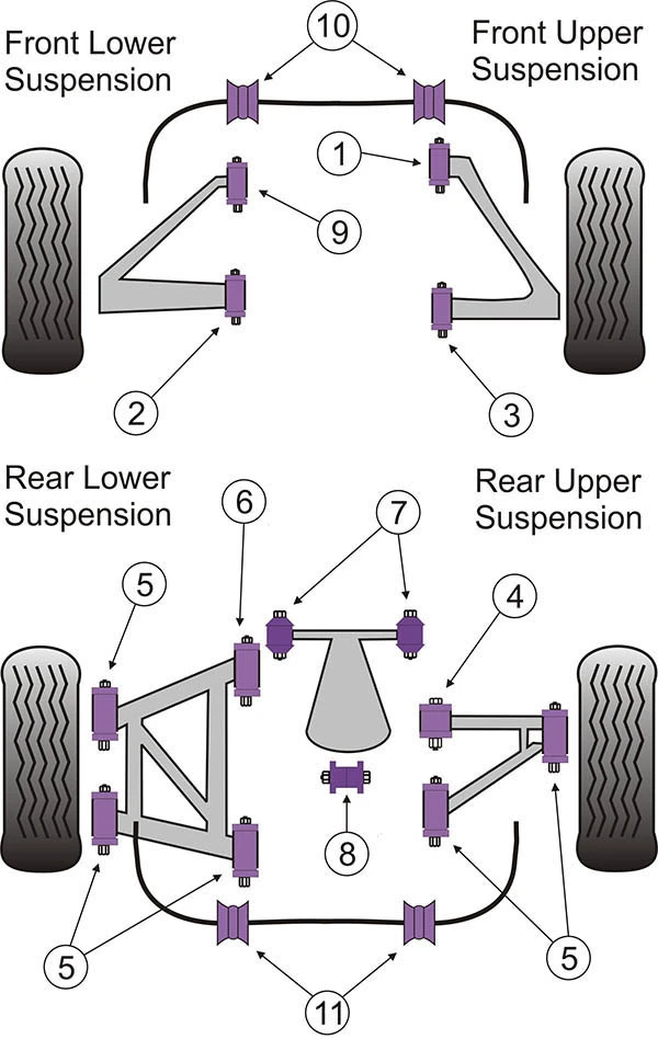Powerflex Boccole Regolazione Wishbone Posteriore Inferiore TVR Cerbera PFR79-103 - Immagine 2 di 2