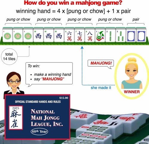 2025 Mah Jongg Card, 4Pcs Large Mahjong Cards, Official StandardHands and Rules* - Picture 4 of 6