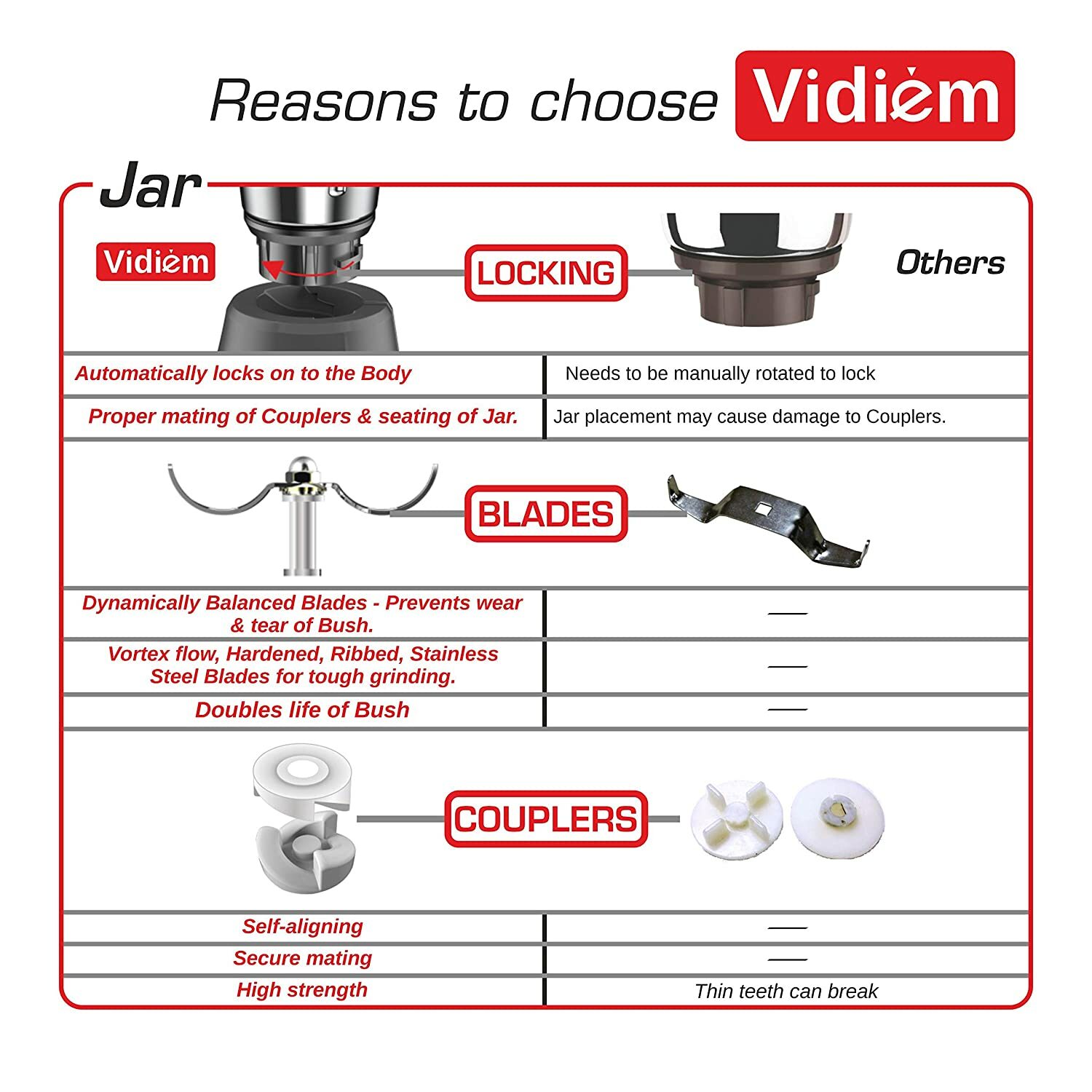 vidiem eva rose mixer grinder