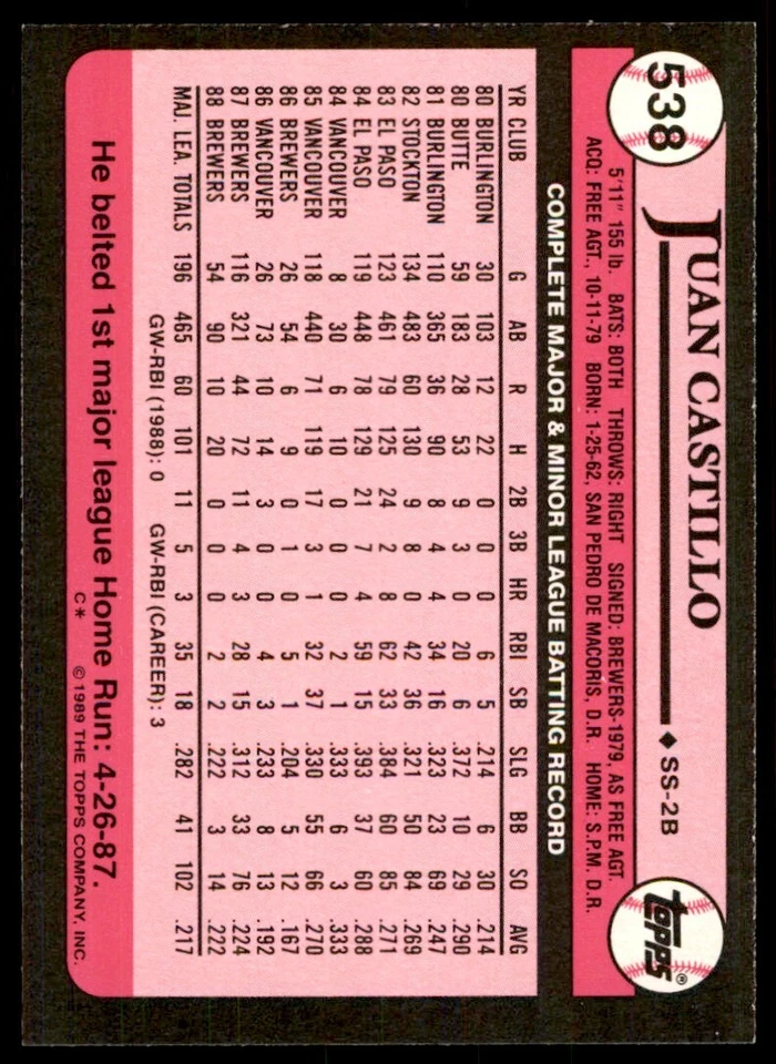 1989 Topps Tiffany Juan Castillo Milwaukee Brewers #538 - Image 2 of 2