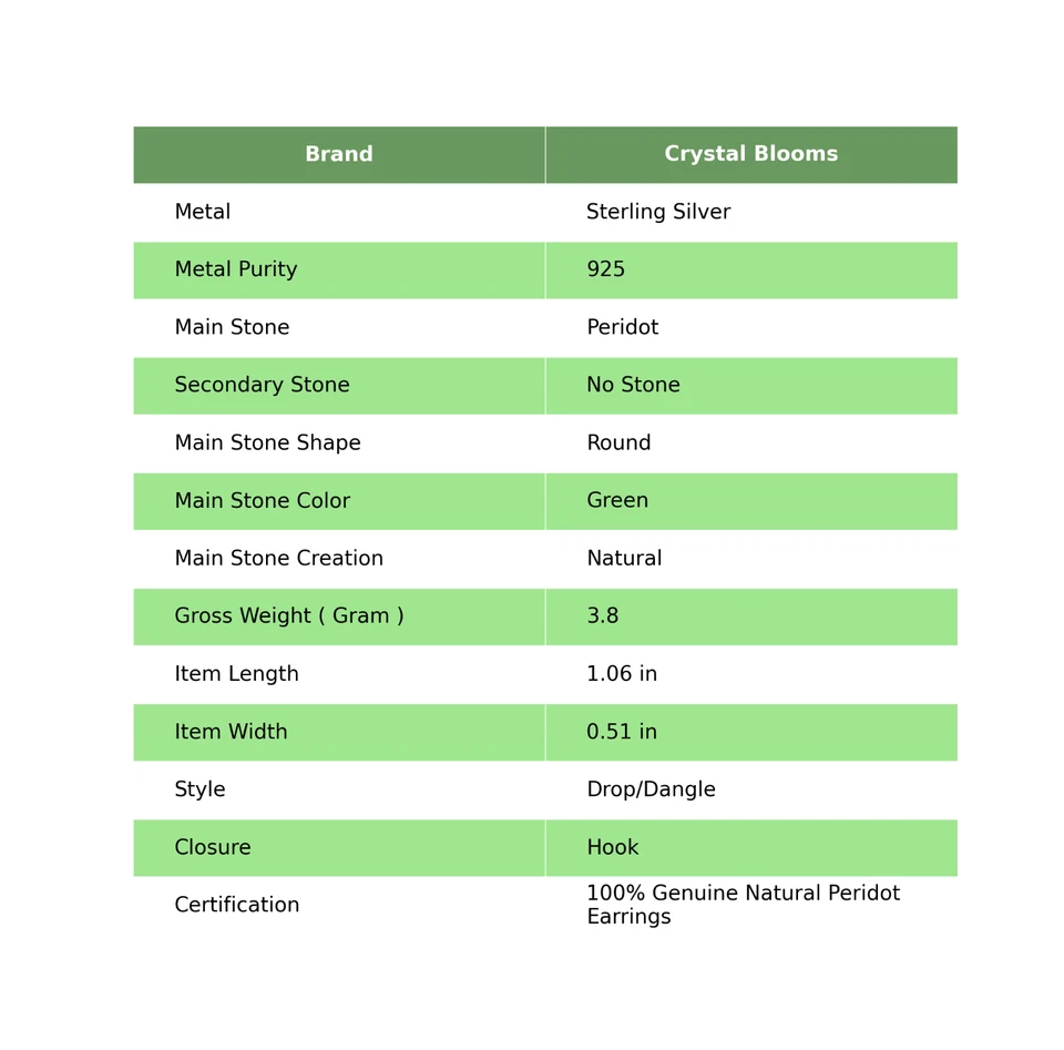 Sterling Silver Round Heart Chakra Peridot Stone Dangle Drop Earrings Jewelry - Image 2 of 4