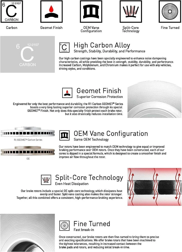 R1 CONCEPTS FPC.34033.02 CARBONE SERIES FRONT BRAKE SET FOR BMW'S - Image 2 of 4