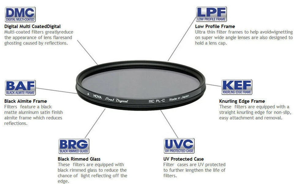HOYA 82mm CPL Pro1 Digital CIRCULAR Polarizer Camera Lens Filter For SLR Camera - Image 2 of 4