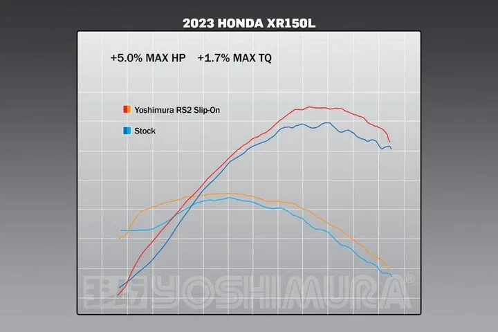 YOSHIMURA HONDA 2023-24 XR150L ENDURO RS-2 STAINLESS SLIP-ON EXHAUST AL. MUFFLER - Image 2 of 4