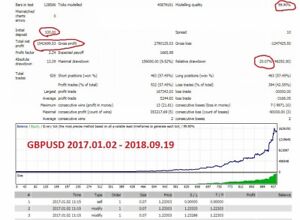 Details About Forex Robot Ea Expert Advisors Virtual Scalper For Mt4 1 Live Account - 