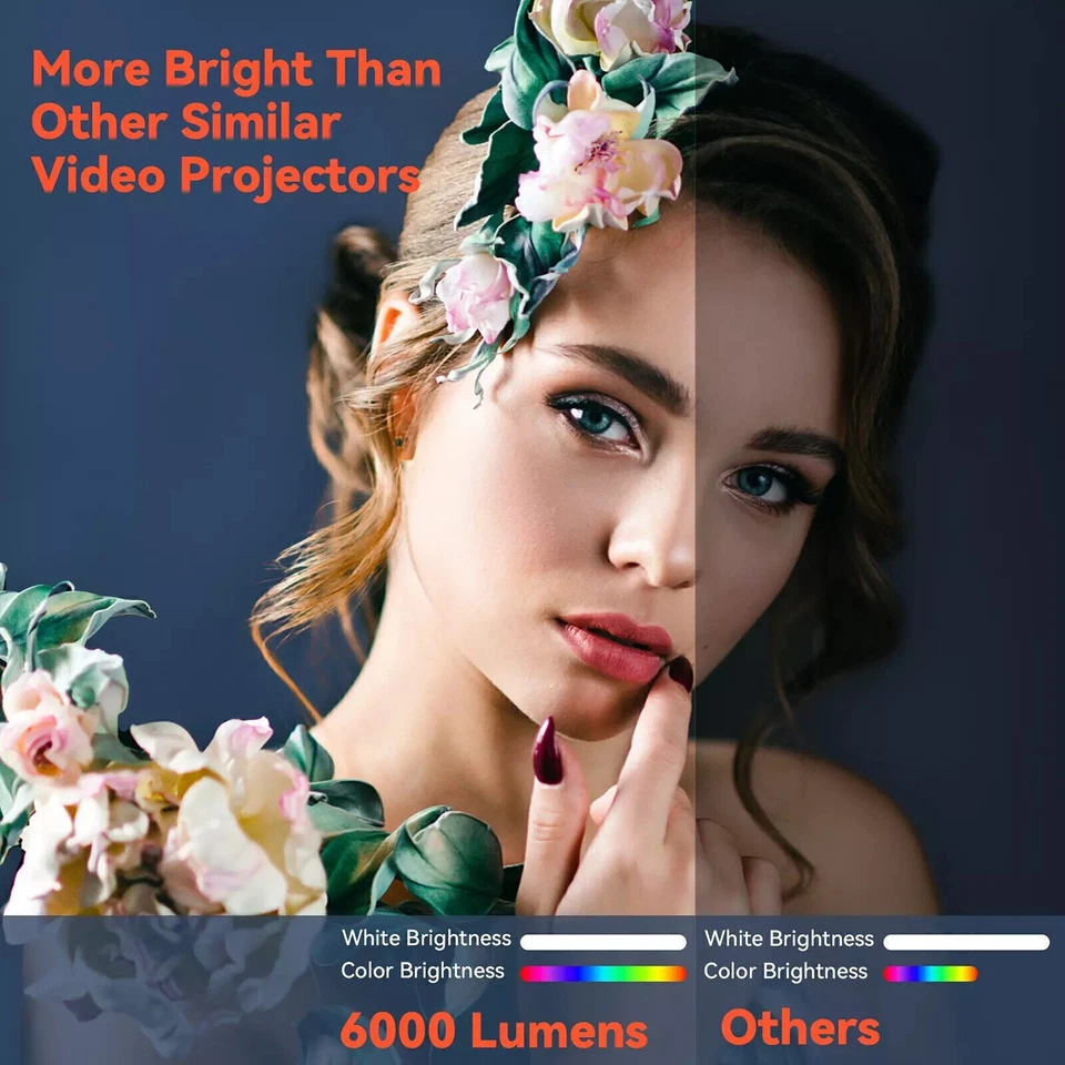 ✅Full HD-Projektor mit 1080p Beamer 6000 Lumen Tragbarer für Smartphone/TV - Bild 4 von 4
