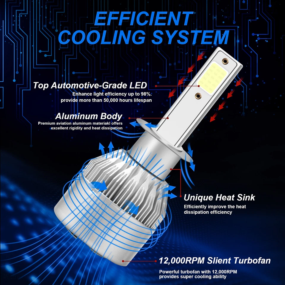适用于雷诺 Logan 2015 - 2019 LED 灯泡 H1 H7 车头灯高/低 + H11 雾灯 — 第 4/4 张图片
