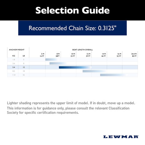 Lewmar PGX Kit di ancoraggio Fluke zincato 12 libbre, per barche fino a 39',2020222278 - Foto 7 di 8