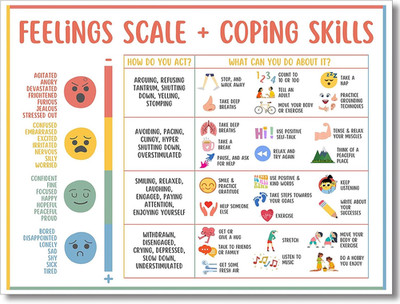 Feelings Chart for Kids Mental Health Posters Help Students Understand Emotions 