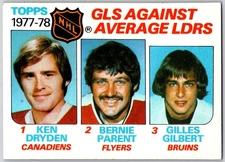 1978-79 Topps #68 - Gls Against Avg. Ldrs (K. Dryden, B. Parent, G. Gilbert)