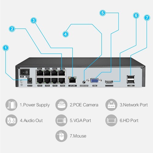 Techage H.265 4K 8CH 4MP 5MP 1080P POE NVR Audio Out Security Surveillance Netwo - Picture 3 of 6