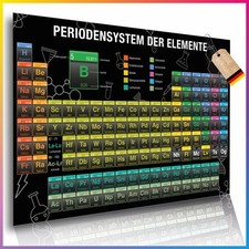 Poster Periodensystem der Elemente Chemie Ler...