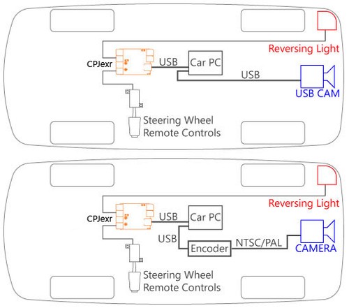 [exInterface] CPJexr - Lenkradsteuerung USB-Schnittstelle - Bild 6 von 7