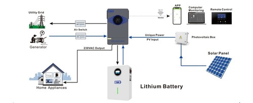 5.12kwh/51.2V 2.56kwh/25.6V Lifepo4 Battery Wall Mounted Energy Storage Systems - Picture 6 of 11