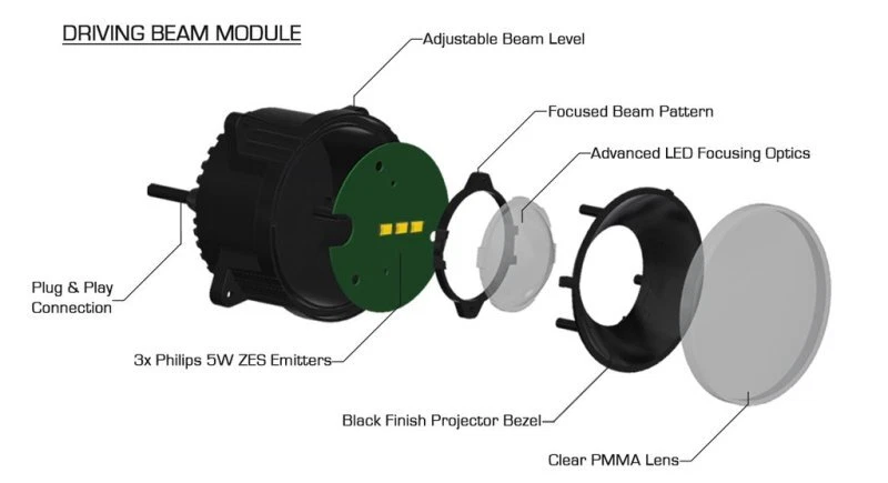 Rejilla LED completa serie Oracle VECTOR para Jeep Wrangler JK - NA Foto 4 de 4