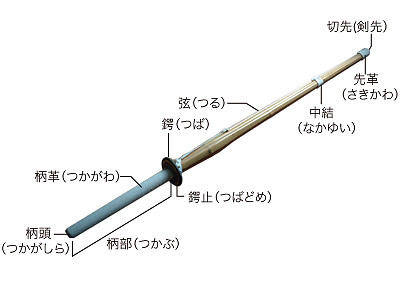 Japan Kendo Bambus Schwert Schutz und Krempe Set Standard LL Größe 1116 - Bild 2 von 2