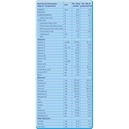 1 X Nestle Peptamen Junior 400g Complete Peptide Diet Vanilla - Stock Clearance - Bild 6 von 7