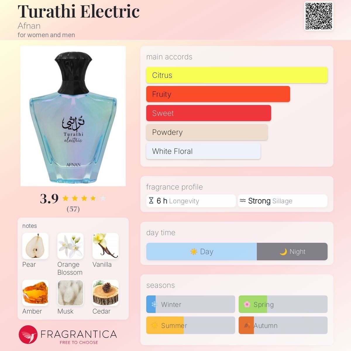 Afnan Turathi Electric Parfum 3 FL EDP New Hot Summer Fragrance