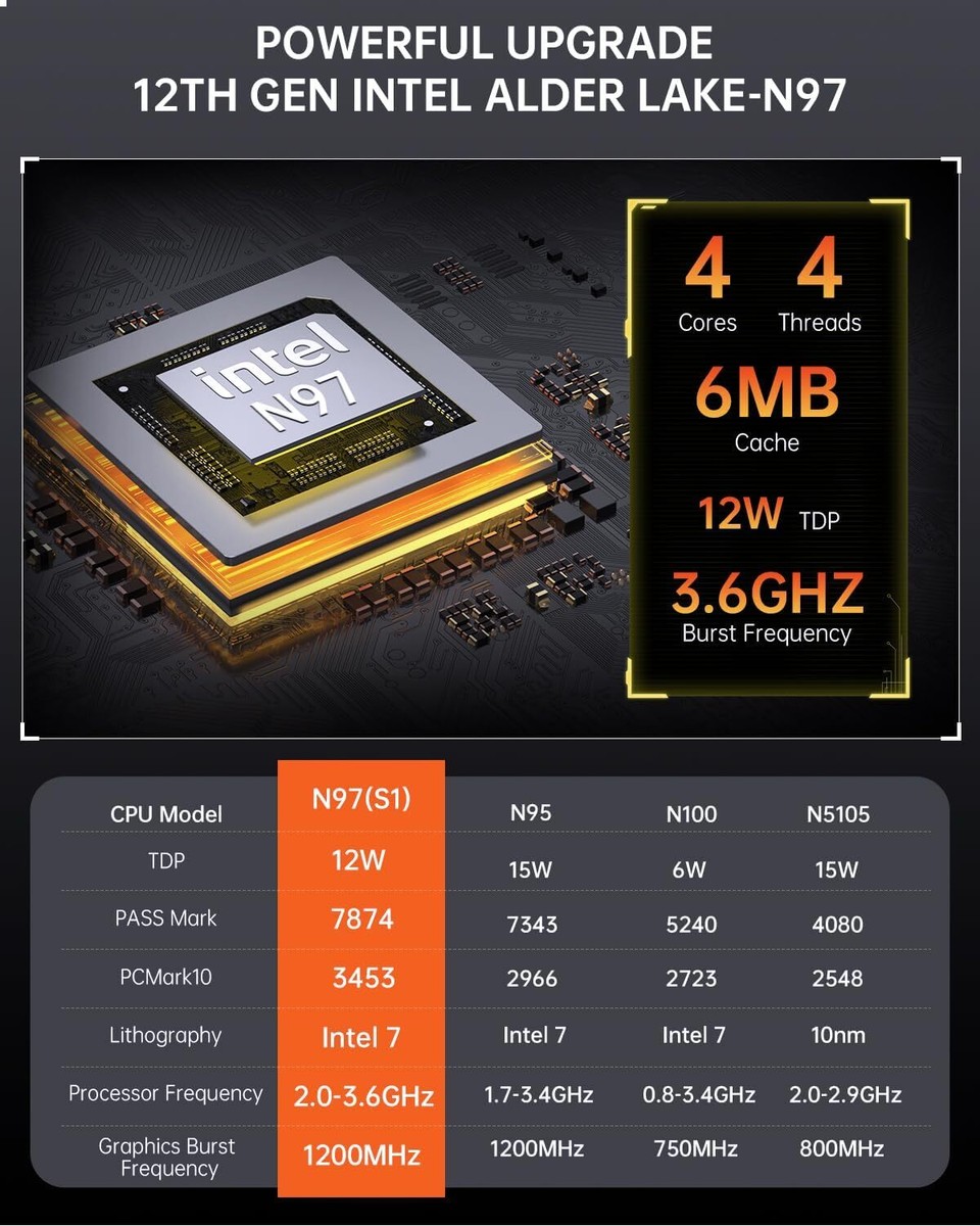 ACE 4K Mini PC S1 Intel N97 12th Gen Processor 16GB RAM 512GB SSD 
