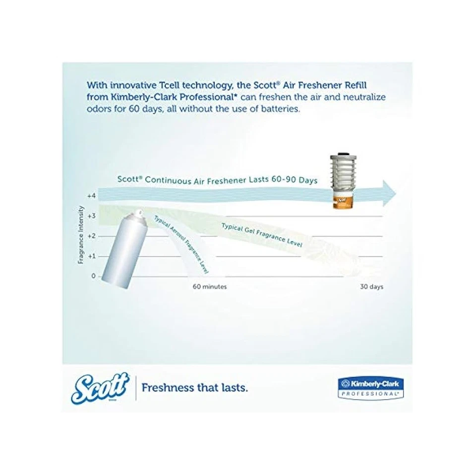 Automatic Spray Refills, Fresh Citrus Scent, 60 Day Supply, 6 Refills Foto 4 de 4