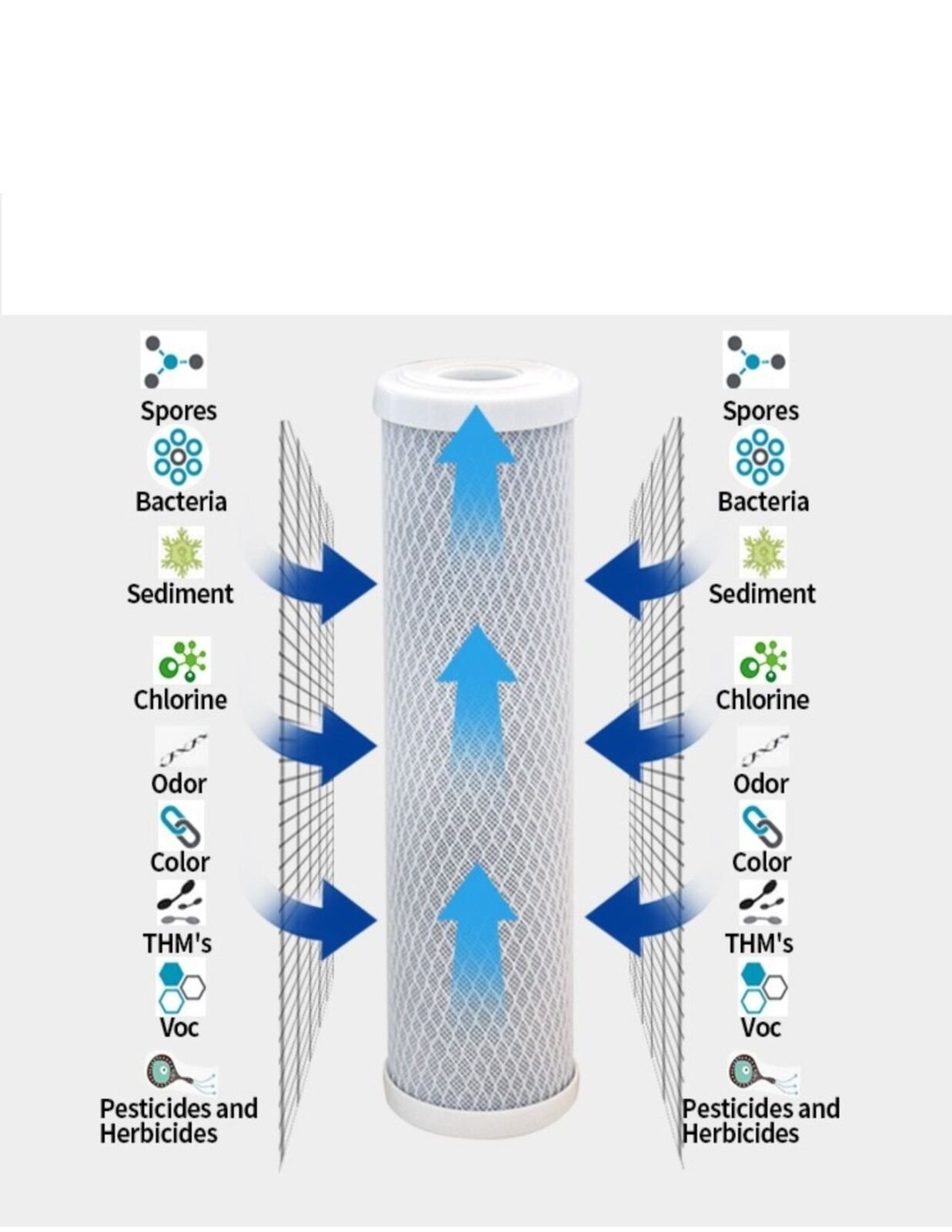 Aquios Compatible Full House Water Softener/Filtration Replacement Cartridge