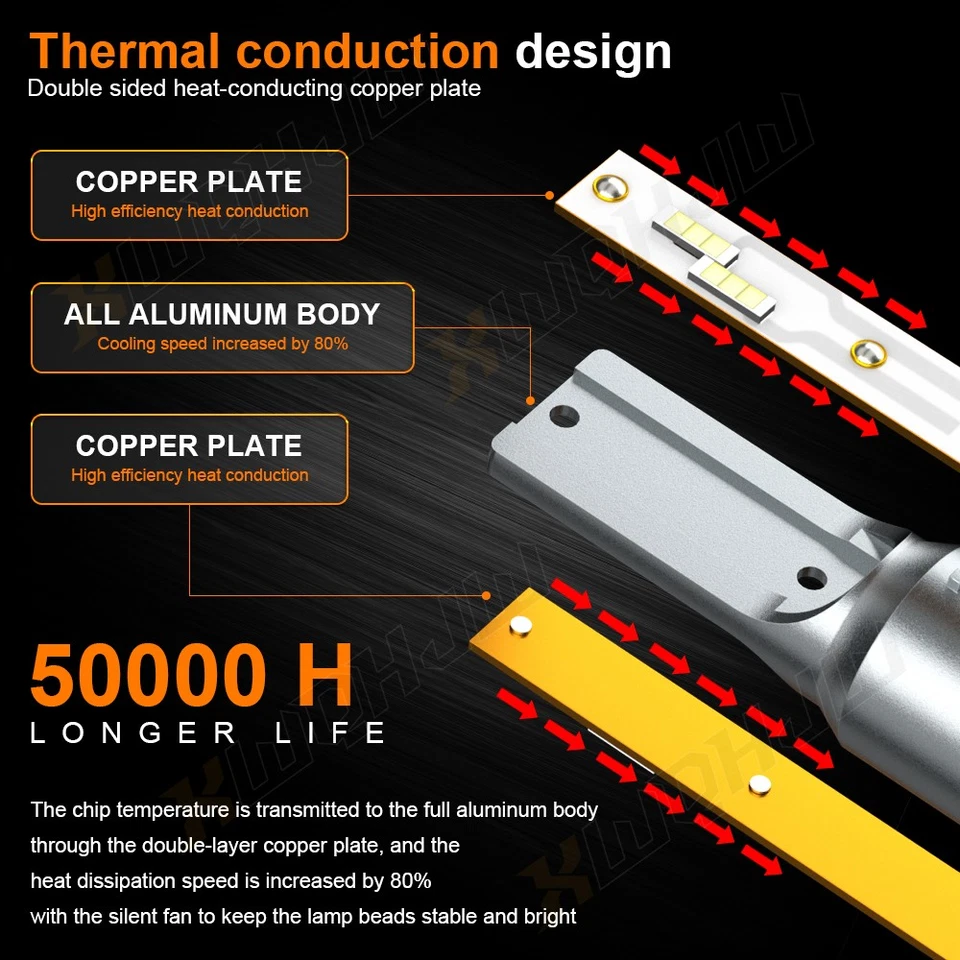 Para Jeep Patriot 2010-2017 - 4X Faro LED haz alto/bajo + Bombillas antiniebla GL Foto 3 de 4