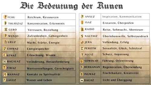316L EDELSTAHL *** Runen Futhark Wikinger Ring Bandring Runenring, schwarz-gold - Picture 9 of 9