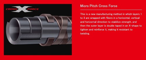 Major Craft Crostage Series filature Rod CRX-964M (1870) - Foto 5 di 6