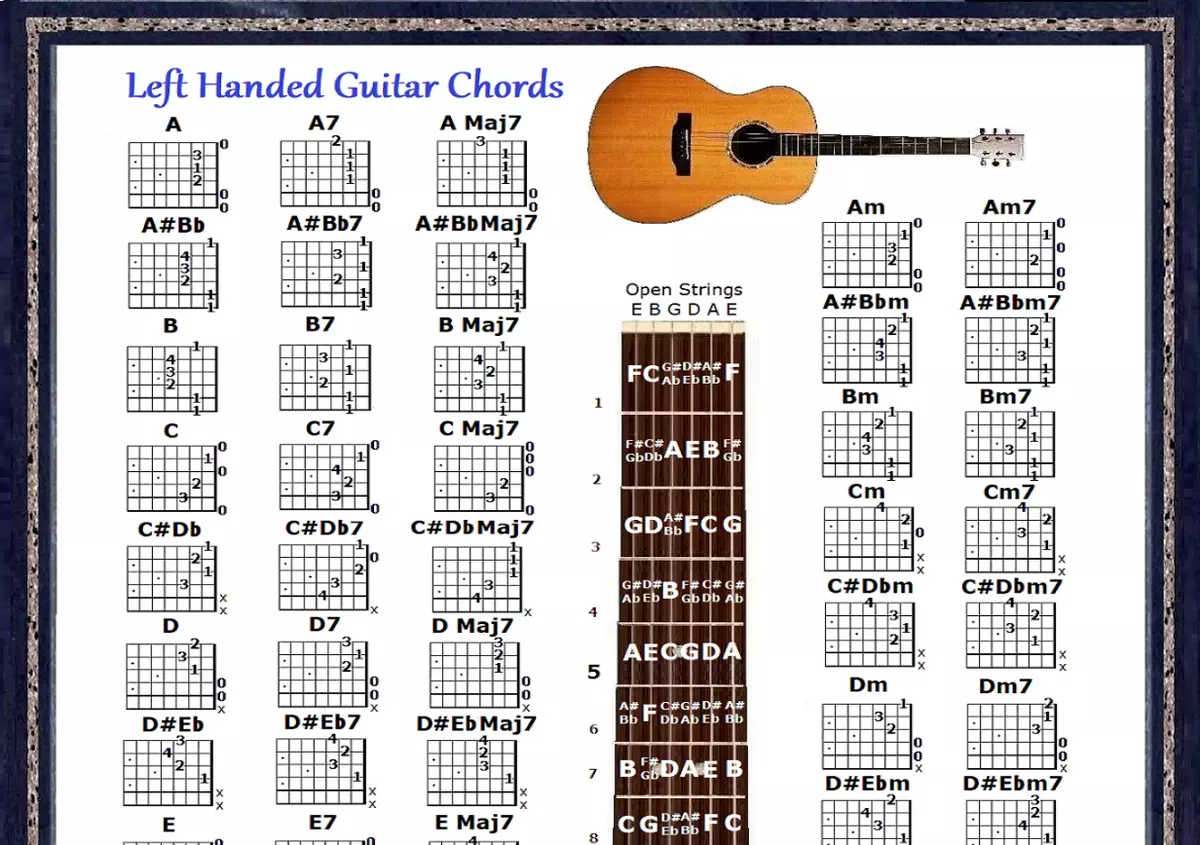LEFT HANDED GUITAR CHORDS CHART 60 CHORDS eBay
