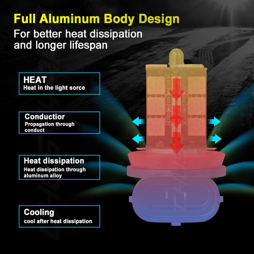 2pcs H8 H9 H11 LED Fog Light Bulbs 16 Color Changing RGB Remote High Power Lamp - Foto 11 di 18