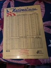Vintage National Twist Drill Co. Decimal Equivalents Tap Drill Metal Sign Chart